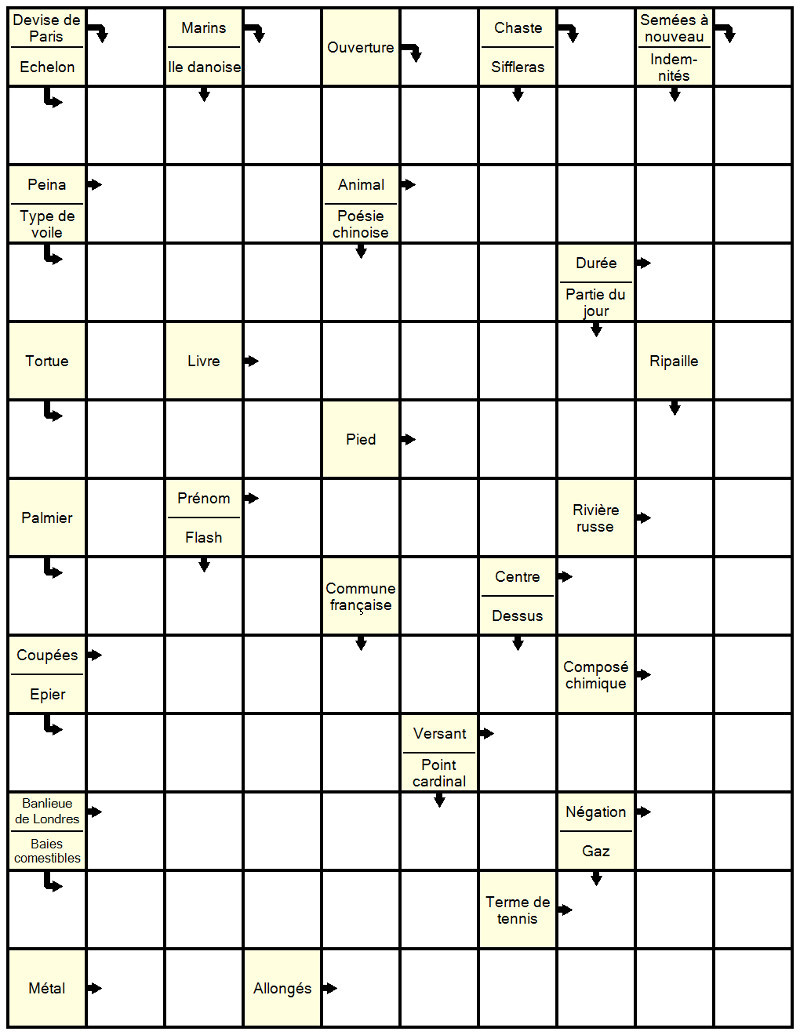 Sommaire des jeux de mots fléchés